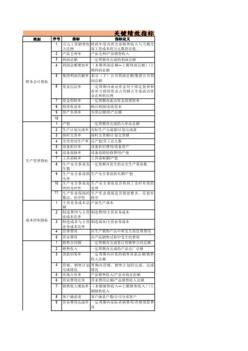 关键KPI绩效指标辞典——功能指标