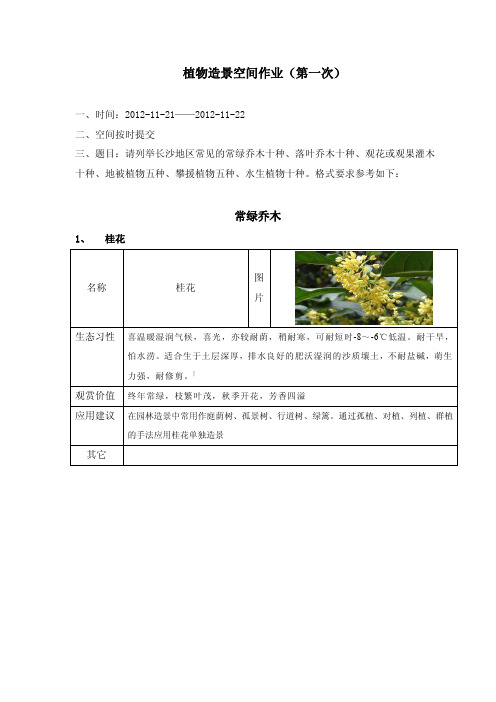 常见常绿乔木、落叶乔木、攀岩植物、水生植物、地被植物的生态习性、观赏价值、应用价值