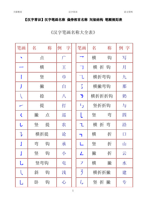 (完整word版)一年级汉字笔画和部首名称大全表(完整版)