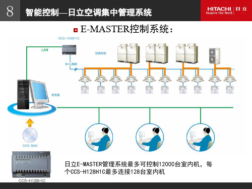 智能控制—日立空调集中管理系统资料