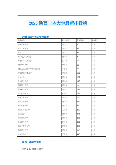 2023陕西一本大学最新排行榜