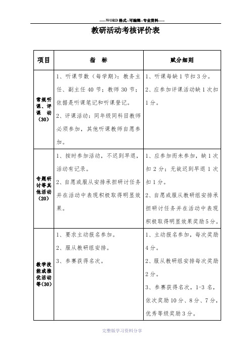 7教研活动考核评价表