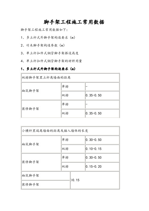 脚手架工程施工常用数据