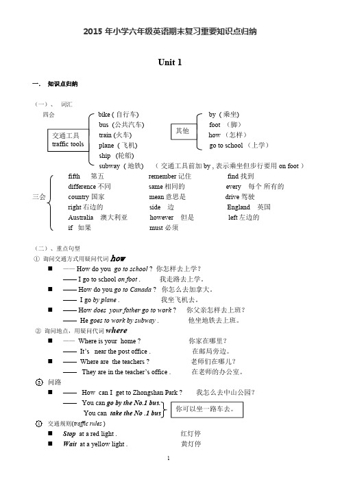 2015年小学六年级英语期末复习重要知识点归纳