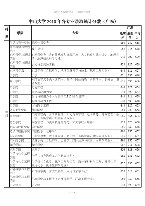 中大-广外2013各专业录取分数线