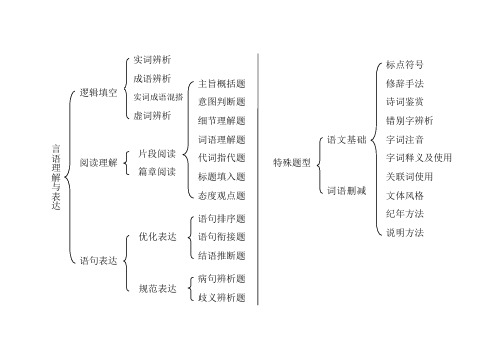 顾斐郜爽言语(基础篇)汇编