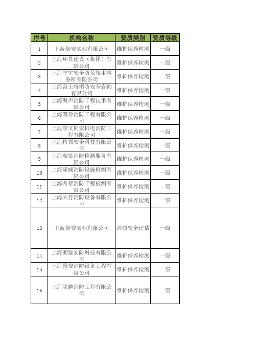 上海市消防技术服务机构一览表