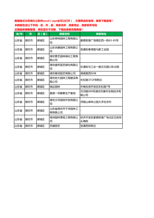 2020新版山东省潍坊市潍城区园艺有限公司工商企业公司商家名录名单黄页联系电话号码地址大全12家