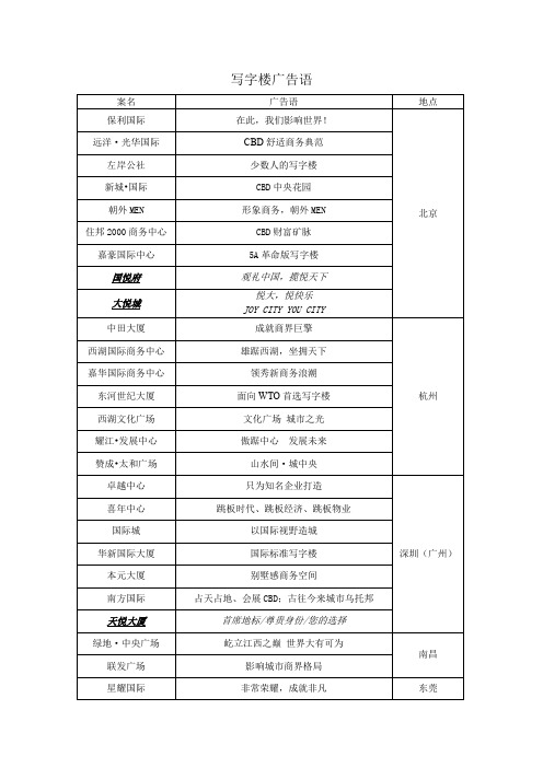 高端写字楼滨水商业街广告语