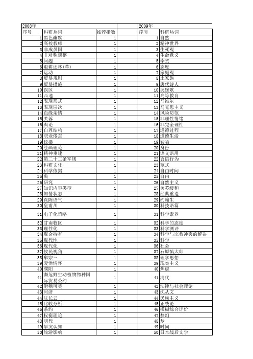 【国家社会科学基金】_态度表现_基金支持热词逐年推荐_【万方软件创新助手】_20140809