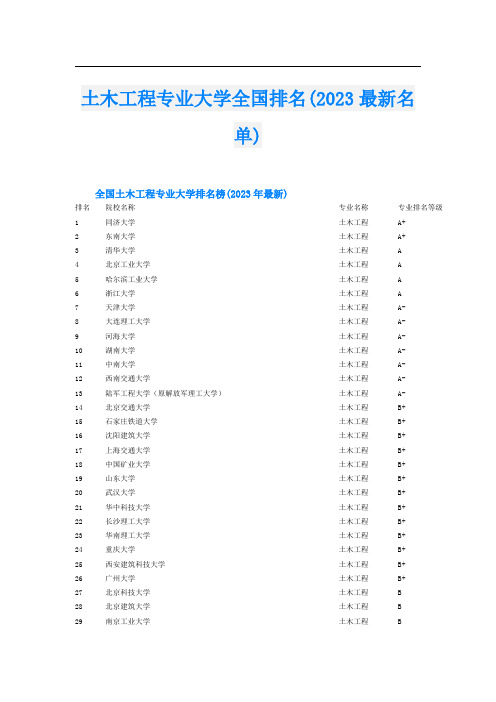 土木工程专业大学全国排名(2023最新名单)