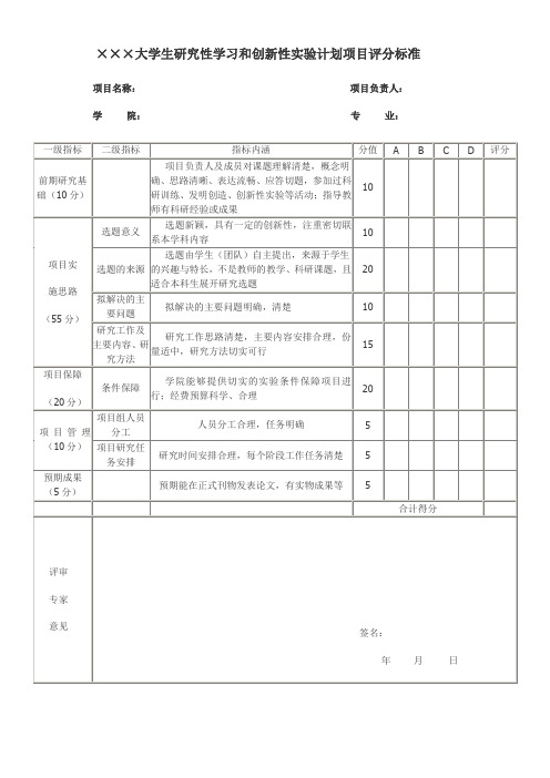 大学生研究性学习和创新性实验计划项目评分标准