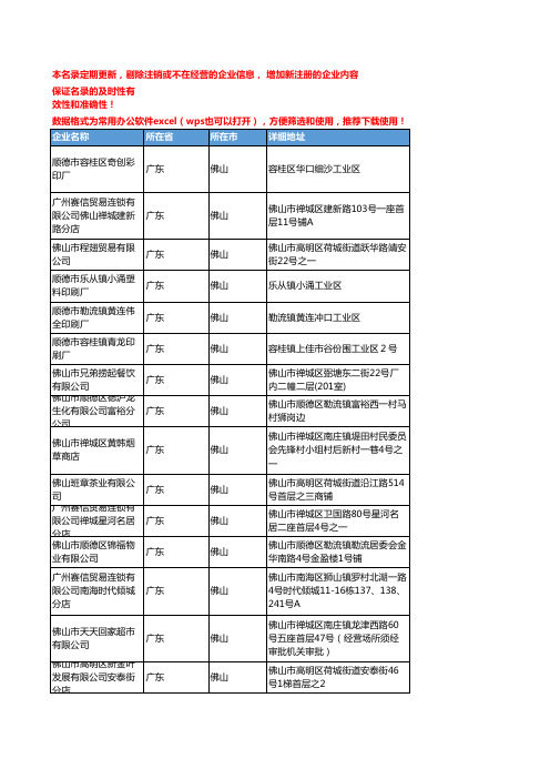 2020新版广东佛山烟草企业公司名录名单黄页联系方式大全208家