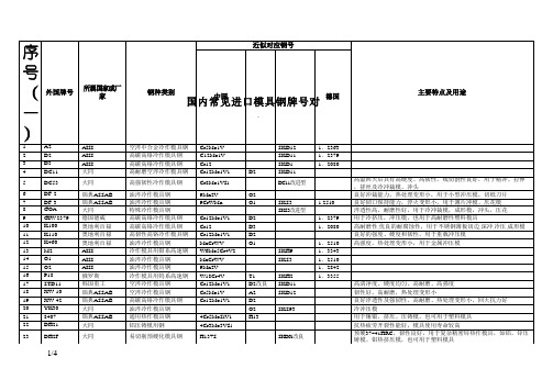 国内常见模具钢牌号对照表