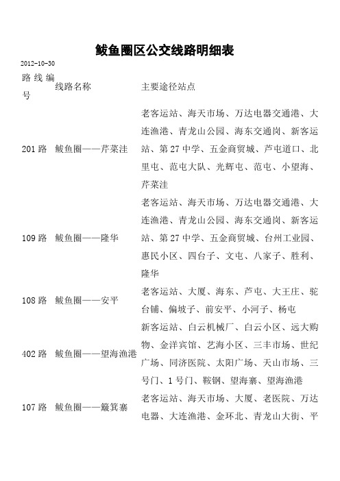 鲅鱼圈区公交线路明细表