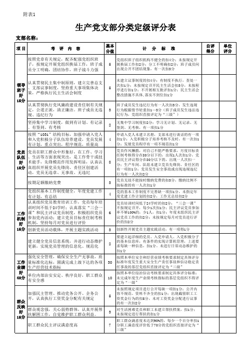 基层党组织分类定级参考标准