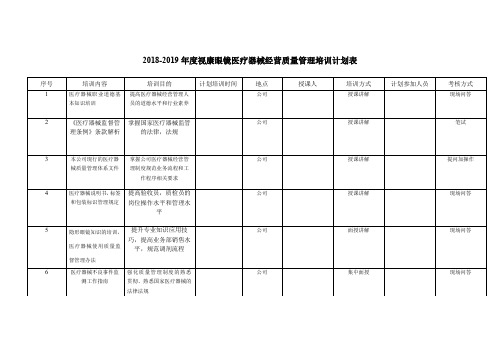 10.2医疗器械年培训计划表