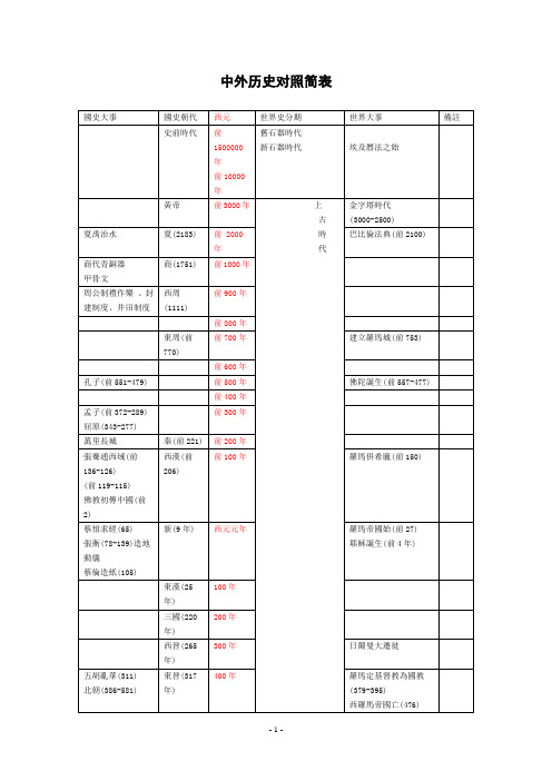 中外历史对照年表