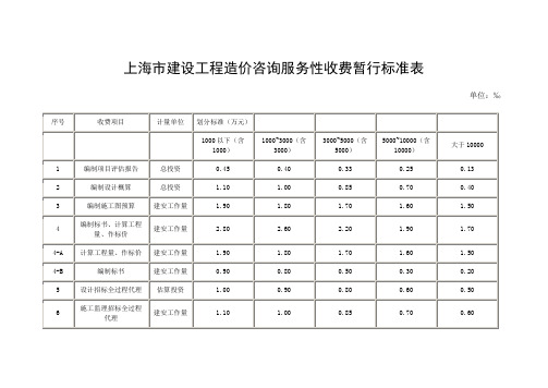 上海市建设工程造价咨询服务性收费暂行标准表