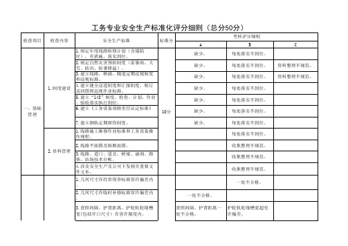 2020年安全生产标准化评分细则