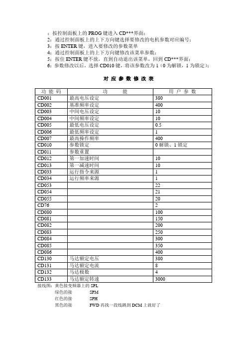 久菱变频器参数设置