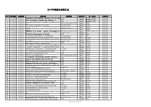 2017年高层次成果汇总