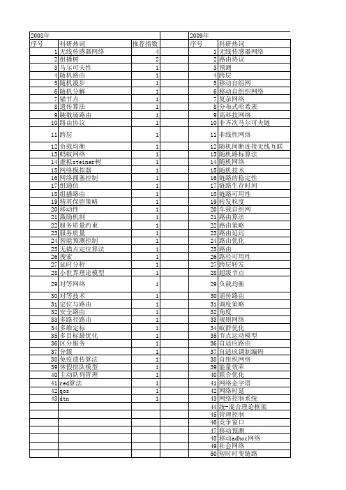 【国家自然科学基金】_随机路由_基金支持热词逐年推荐_【万方软件创新助手】_20140802