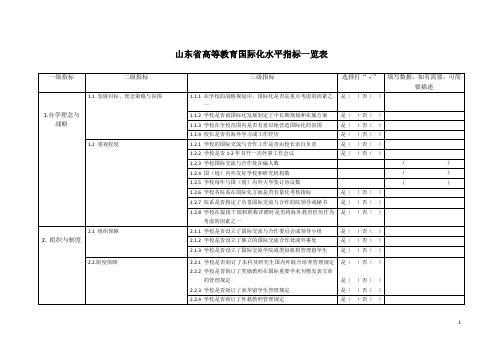 山东省高等教育国际化水平评估指标一览表