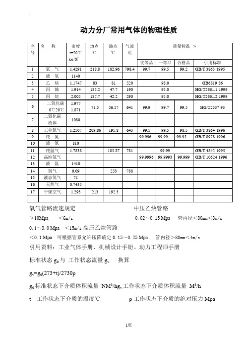 动力分厂常用气体的物理性质