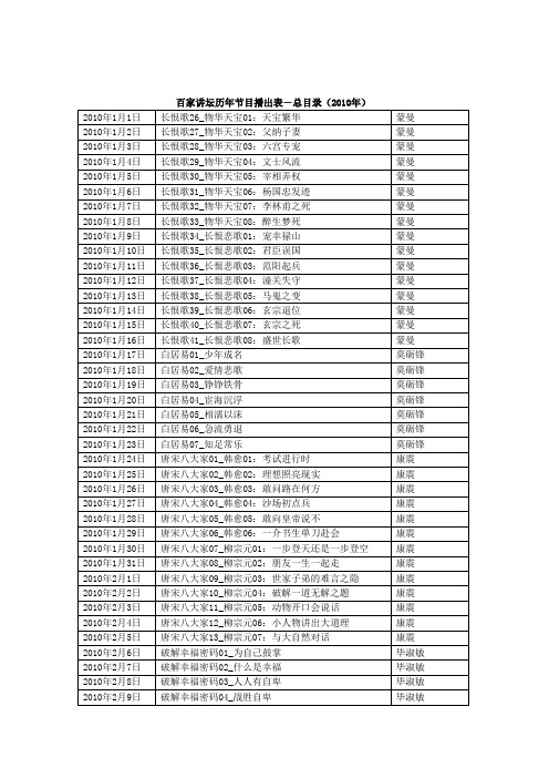 百家讲坛2010年节目播出目录详表