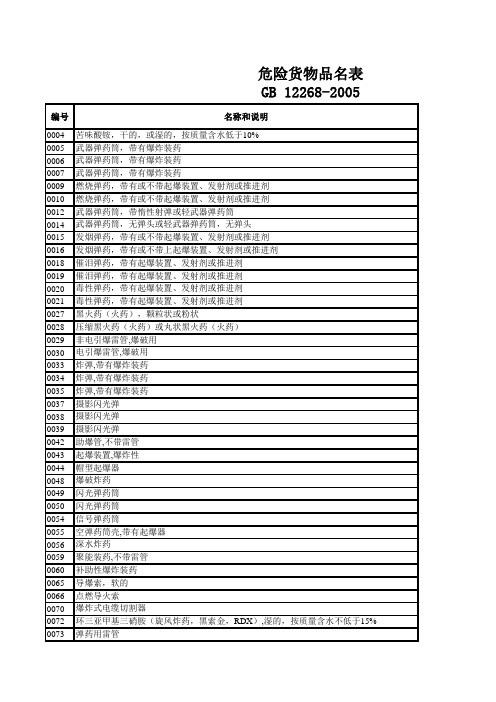 危险货物品名表GB12268-2005