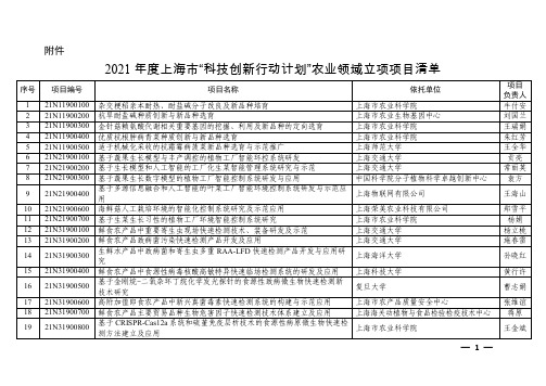 2021年度上海市“科技创新行动计划”农业领域项目立项清单