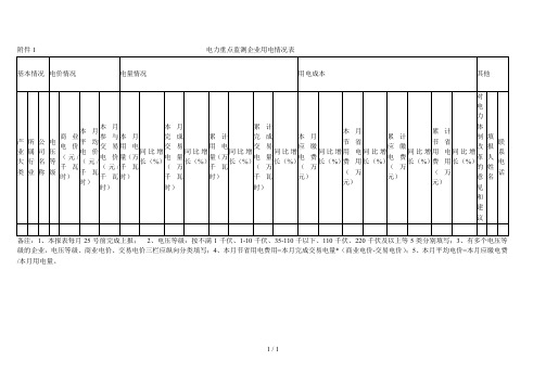 电力重点监测企业用电情况表