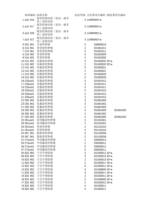 单病种对应诊疗项目