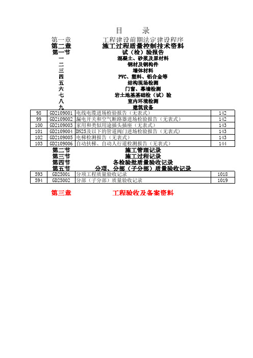 竣工资料目录及全套内容