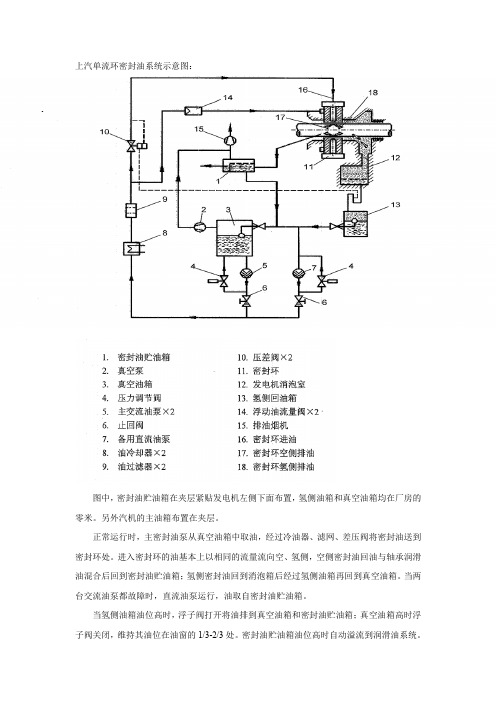 上汽单流环密封油系统示意图