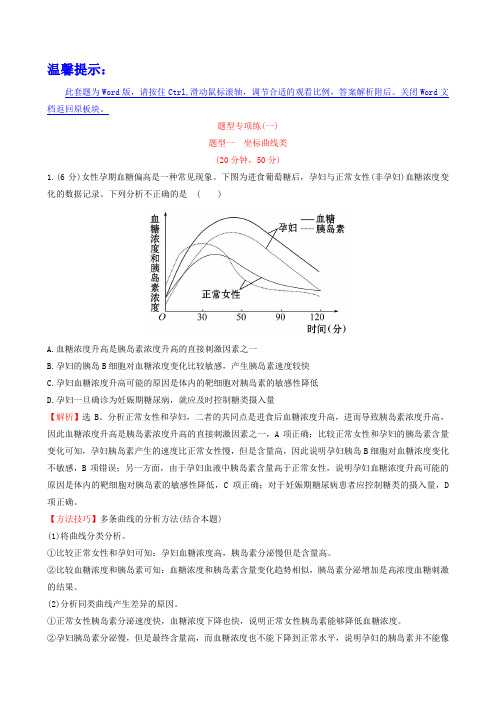 高考生物二轮复习：题型专项练(1)坐标曲线类(含答案)