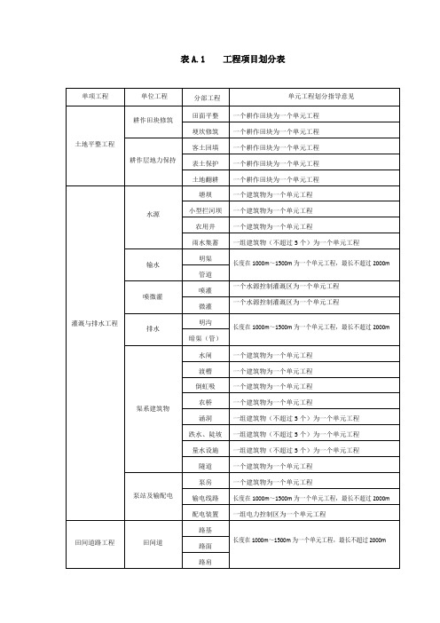 TDT10412013土地整治工程质量检验与评定规程附表