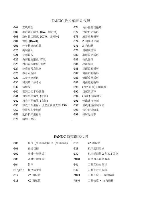 FANUC数控系统代码