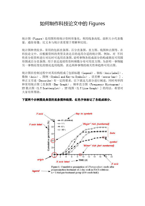 制作科技论文中的图表