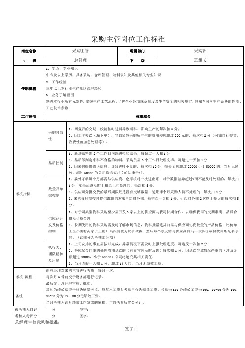 采购绩效考核