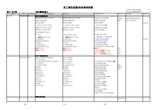 员工岗位技能知识培训列表