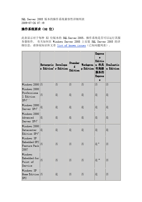 SQL Server 2005 版本的操作系统兼容性详细列表