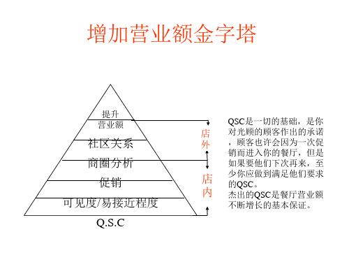 营业额提升金字塔模型(个人改动版)