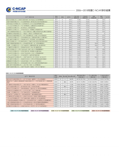 采用C-NCAP 2018年版管理规则