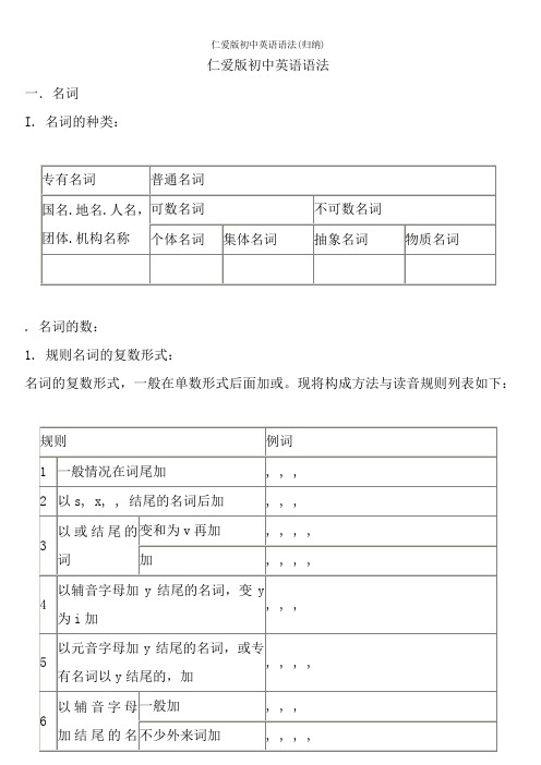 仁爱版初中英语语法(归纳)