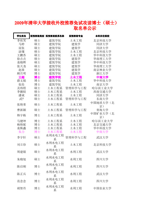 清华大学接收外校推荐免试攻读博士硕士学位研究生拟预录取名单公示.xls