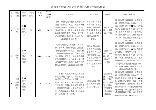 公司涉及危险化学品主要理化特性及危险特性表