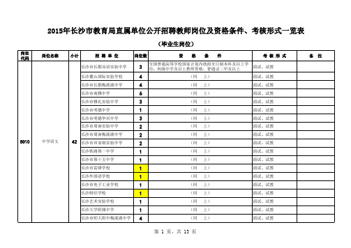 2015年长沙市直教师招聘计划表