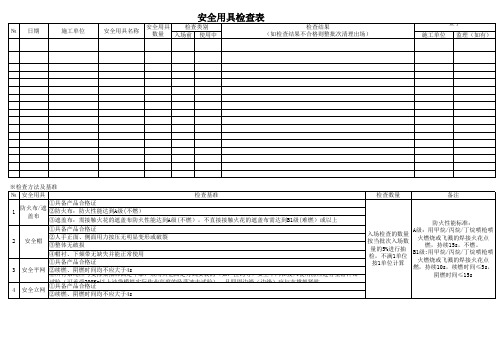 施工安全用具检查表